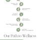 Detox Pathways: The Key to Healing Autoimmune Conditions and Lyme Disease