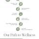 Detox Pathways: The Key to Healing Autoimmune Conditions and Lyme Disease